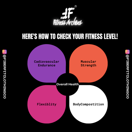 The Fit Factor: Redefining True Fitness